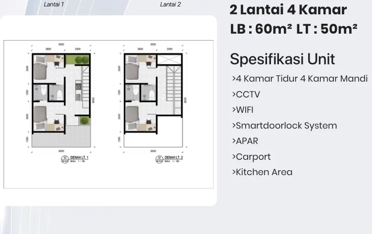 Tipe Smart