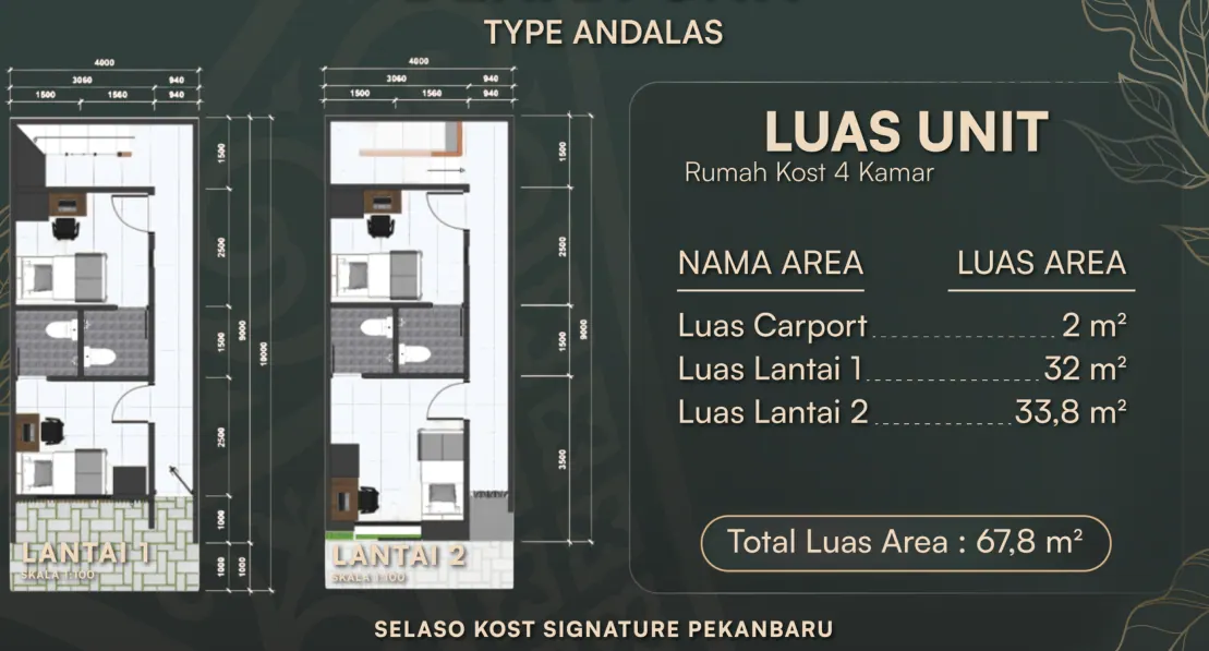 Tipe Andalas